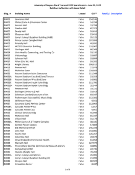 Buildings Ownership Detail