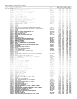 Table 2 PDF File