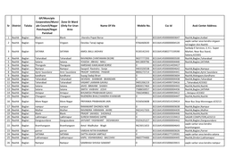 Sr District Taluka GP/Munciple Corporation/Munci Ple Council