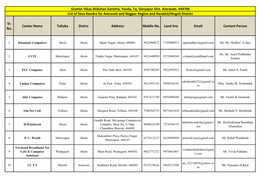 Sr. No. Center Name Talluka Distric Address Mobile No. Land Line Email