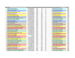 Rank Coaster Total Win Percentage Total Wins Total Losses Total Ties