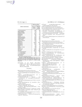 40 CFR Ch. I (7–1–98 Edition) Pt. 414, App. A