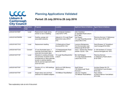 Planning Applications Validated Period