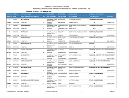 E-Governance Unit, CPI's Office, Bangalore 5/21/2011 12:00:00 AM 1 PRPW-1 062343 12/07/1963 16/02/1985 F DRAWING KANAKAPURA ANAMANAHALLI 48.5 29210809001