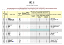 Préfet De La Loire-Atlantique Élections Municipales Et