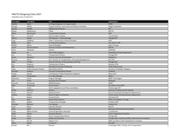 NACTO Designing Cities 2017 Attendee List (As of 10/27/17)