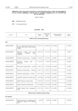 Publication of the Main Points of Decisions to Grant