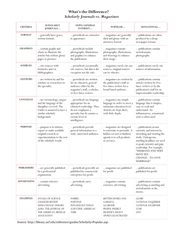 What's the Difference? Scholarly Journals Vs. Magazines