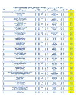 Top 100 2019 G1 Races by Yearly Rating.Xlsx