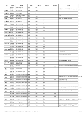 Lisf of Vehicles In