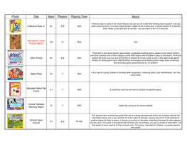 Photo Title Ages Players Playing Time About