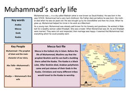 Mecca Fact File Key Words Key People