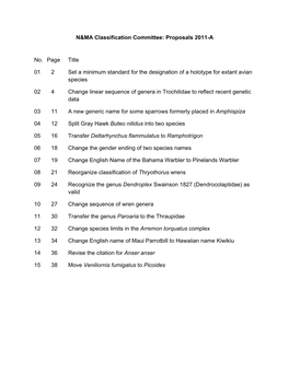N&MA Classification Committee: Proposals 2011-A