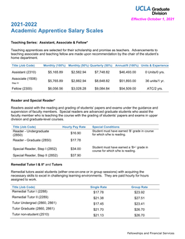 Academic Apprentice Salary Scales