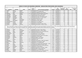 Borse Di Studio Avis Regionale Sardegna - Graduatoria Provvisoria Unica Regionale