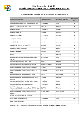 Liste Électorale - CDG 01 - COLLÈGE REPRESENTANTS DES ETABLISSEMENTS PUBLICS