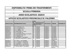 Disponibilita' Prima Dei Trasferimenti Scuola Primaria Anno Scolastico: 2020/21 Ufficio Scolastico Provinciale Di: Palermo
