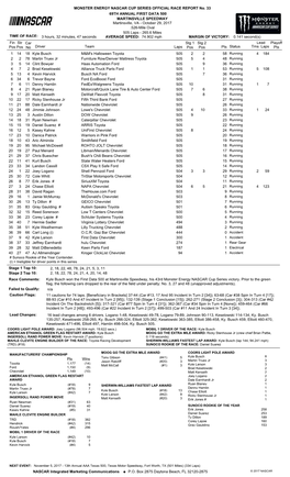 MONSTER ENERGY NASCAR CUP SERIES OFFICIAL RACE REPORT No
