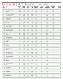 004-005 LW 0208 Top50tables USE THIS ONE.Indd