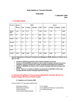 Daily Update on Tsunami Disaster THAILAND