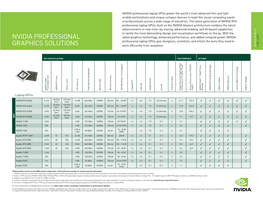 NVIDIA Professional Graphics Solutions | Line Card