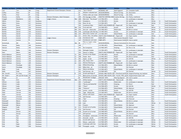 2019 Exhibit Results by Community