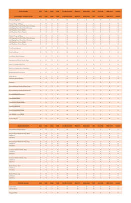 Iron Hill Brewery and Restaurant Menu Allergen