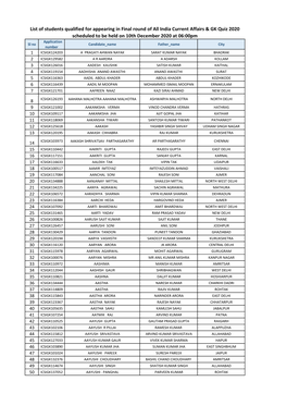 List of Students Qualified for Appearing in Final Round of All India Current