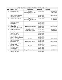 LIST of TELEPHONE NUMBERS of ESTATE OFFICERS, HUDA (NCR) S.No Name / S/Shri Estate Officers Mobile No