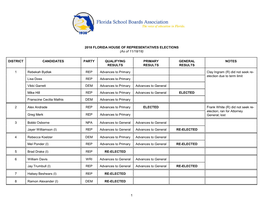 2018 FLORIDA HOUSE of REPRESENTATIVES ELECTIONS (As of 11/18/18)