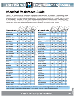 HAYWARD Flow Control Systems ® Chemical Resistance Guide