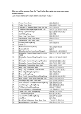 Hotels Receiving Services from the Type B Other Licensable Television Programme Service Licensees : 乙类其他须领牌电视节目服务持牌机构提供服务的酒店：