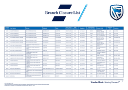 Branch Closure List
