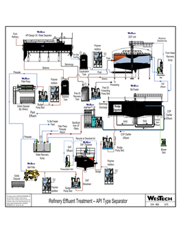 Refinery Effluent Treatment ± $PI Type Separator