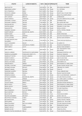 Atleta Luogo Di Nascita Data Naz. Cat. Specialita' Team