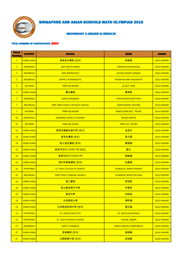 Singapore and Asian Schools Math Olympiad 2015