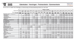 Edenkoben - Venningen - Freimersheim - Gommersheim