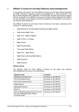 Affiliate Te Arawa Iwi and Hapū Statutory Acknowledgements