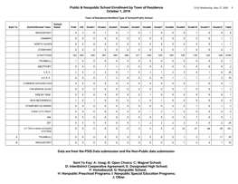 I: Nonpublic Special Education Programs; F: Homebound; G