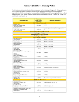 Arizona's 2006 Impaired and Not Attaining Waters (Draft)