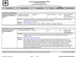 Schedule of Proposed Action (SOPA)