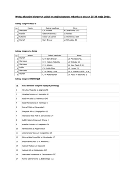 Wykaz Sklepów Biorących Udział W Akcji Rabatowej Mbanku W Dniach 25-29 Maja 2011R