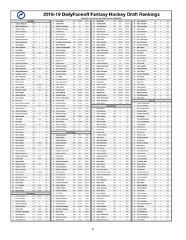 DFO Top 300 (Yahoo Pos. Eligibility)