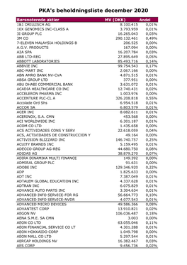 PKA's Beholdningsliste December 2020