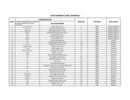 Containment Zone Sl. No. Premises No / Moholla