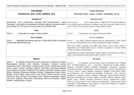 Projet De Statuts De L'association De Communes RAS Yverdon-Grandson – Septembre 2006 Statuts Actuels De L'association De Communes RAS Yverdon-Grandson-Janvier 1998