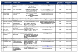 Sl. Contact Person Company Name Address E-Mail Description of Requirement Announceme Nt Date Remarks