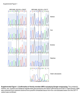 Supplemental Figure 1. Confirmation of Family Member IRF8 Variants by Sanger Sequencing
