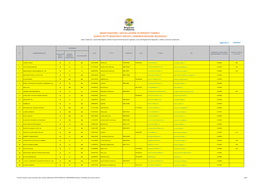 Manutenzione / Installazione Di Impianti Termici: Elenco Ditte Registrate Presso L'amministrazione Regionale