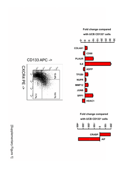 Supplementary Data